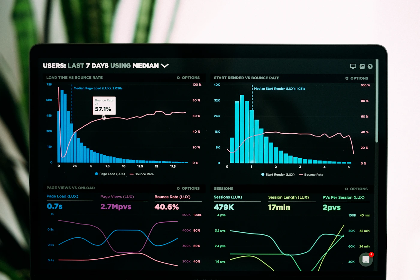 Analytics screens displaying network telemetry under continuous review